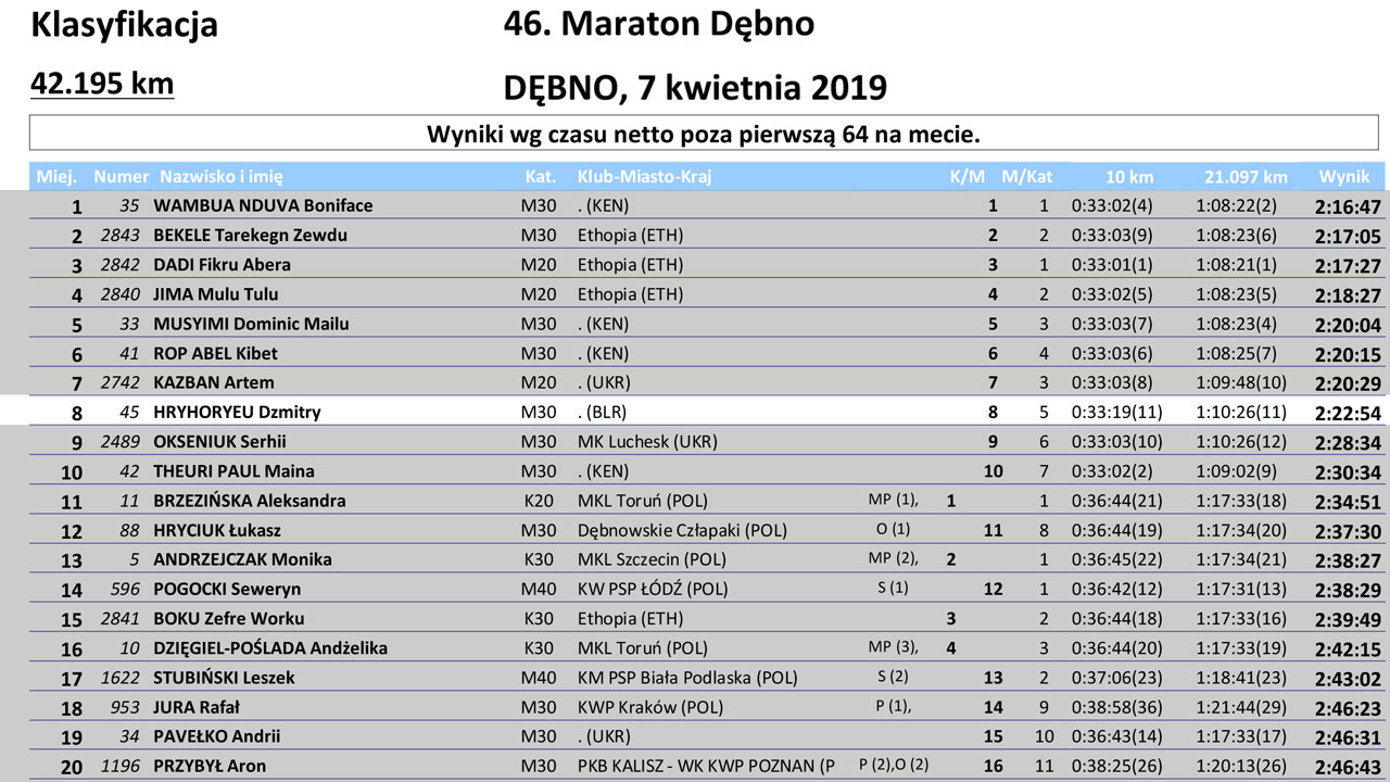 debno marathon 2019